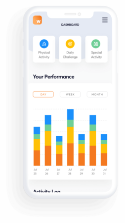 User Dashboard - iPhone