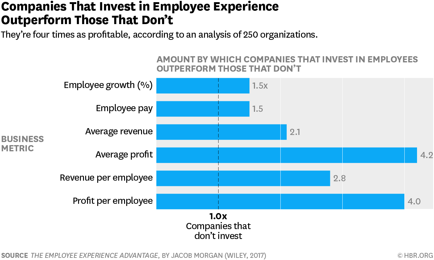 employee experience employee experience