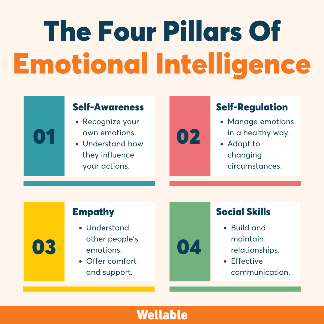 Four Main Components Of Emotional Intelligence