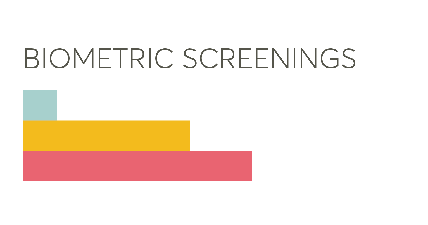 biometric screenings