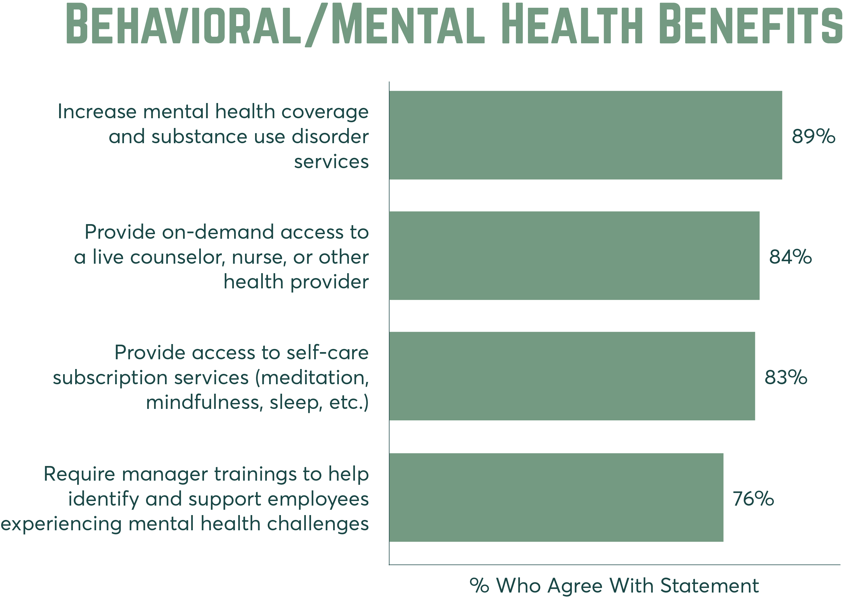 behavioral and mental health
