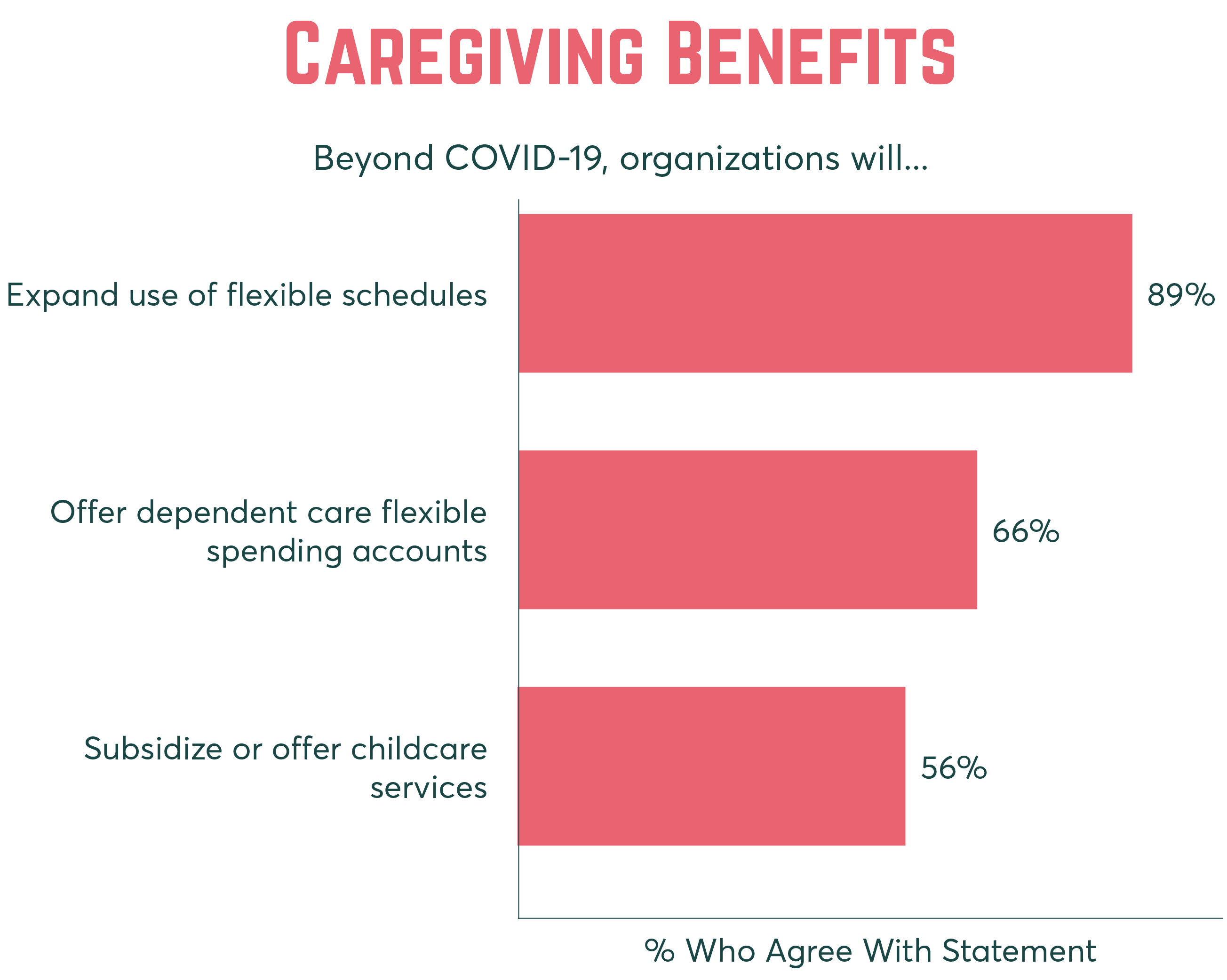 caregiving benefits
