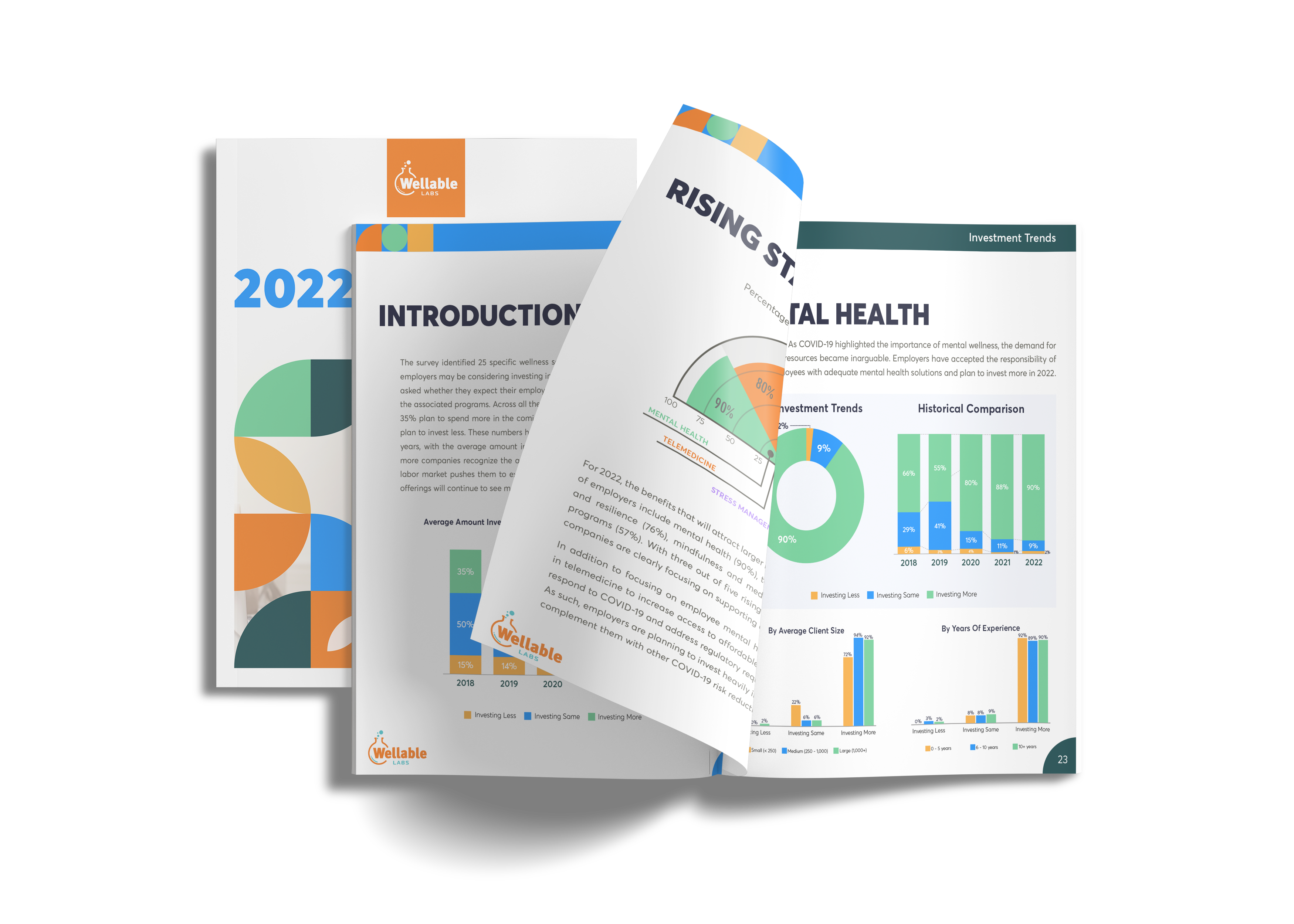 2022 Employee Wellness Industry Trends Mockup